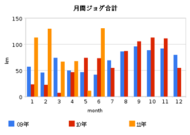 201106rungokei.png