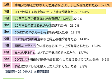 3dtv.png