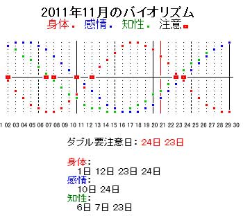 biorhythm1123.jpg