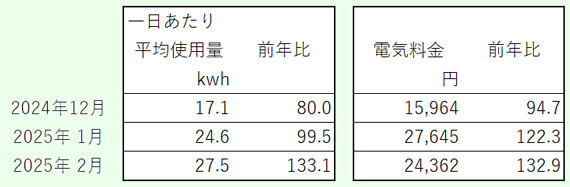 denkidai250226.jpg