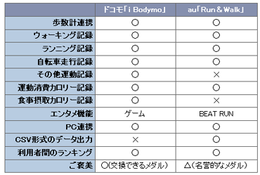 docomo.png