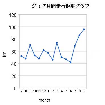 joggokei.jpg