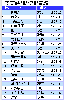 nihonkaiekiden.png