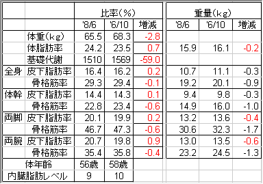 taisosei20140806.png