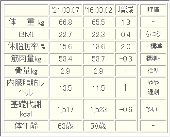 taisosei210307.png