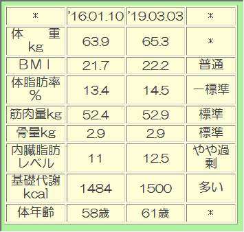 taisoseihikaku20190303.png