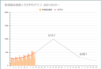 tokyo20210413.gif
